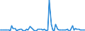 CN 07131010 /Exports /Unit = Prices (Euro/ton) /Partner: United Kingdom(Excluding Northern Ireland) /Reporter: Eur27_2020 /07131010:Peas, `pisum Sativum`, Dried and Shelled, for Sowing