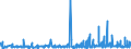 CN 07131010 /Exports /Unit = Prices (Euro/ton) /Partner: Luxembourg /Reporter: Eur27_2020 /07131010:Peas, `pisum Sativum`, Dried and Shelled, for Sowing