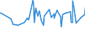 CN 07131010 /Exports /Unit = Prices (Euro/ton) /Partner: Ethiopia /Reporter: Eur27_2020 /07131010:Peas, `pisum Sativum`, Dried and Shelled, for Sowing