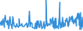 CN 07131010 /Exports /Unit = Prices (Euro/ton) /Partner: Kenya /Reporter: Eur27_2020 /07131010:Peas, `pisum Sativum`, Dried and Shelled, for Sowing