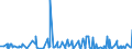 CN 07131010 /Exports /Unit = Prices (Euro/ton) /Partner: South Africa /Reporter: Eur27_2020 /07131010:Peas, `pisum Sativum`, Dried and Shelled, for Sowing