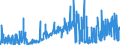 CN 07131090 /Exports /Unit = Prices (Euro/ton) /Partner: France /Reporter: Eur27_2020 /07131090:Peas, `pisum Sativum`, Dried and Shelled, Whether or not Skinned or Split (Excl. Peas for Sowing)