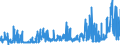 KN 07131090 /Exporte /Einheit = Preise (Euro/Tonne) /Partnerland: Daenemark /Meldeland: Eur27_2020 /07131090:Erbsen `pisum Sativum`, Trocken und Ausgelöst, Auch Geschält Oder Zerkleinert (Ausg. zur Aussaat)