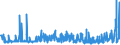KN 07131090 /Exporte /Einheit = Preise (Euro/Tonne) /Partnerland: Griechenland /Meldeland: Eur27_2020 /07131090:Erbsen `pisum Sativum`, Trocken und AusgelÃ¶st, Auch GeschÃ¤lt Oder Zerkleinert (Ausg. zur Aussaat)