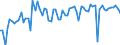 KN 07131090 /Exporte /Einheit = Preise (Euro/Tonne) /Partnerland: Ver.koenigreich(Nordirland) /Meldeland: Eur27_2020 /07131090:Erbsen `pisum Sativum`, Trocken und AusgelÃ¶st, Auch GeschÃ¤lt Oder Zerkleinert (Ausg. zur Aussaat)