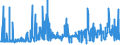 KN 07131090 /Exporte /Einheit = Preise (Euro/Tonne) /Partnerland: Finnland /Meldeland: Eur27_2020 /07131090:Erbsen `pisum Sativum`, Trocken und AusgelÃ¶st, Auch GeschÃ¤lt Oder Zerkleinert (Ausg. zur Aussaat)