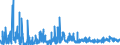 KN 07131090 /Exporte /Einheit = Preise (Euro/Tonne) /Partnerland: Oesterreich /Meldeland: Eur27_2020 /07131090:Erbsen `pisum Sativum`, Trocken und AusgelÃ¶st, Auch GeschÃ¤lt Oder Zerkleinert (Ausg. zur Aussaat)