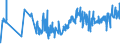 KN 07131090 /Exporte /Einheit = Preise (Euro/Tonne) /Partnerland: Faeroeer Inseln /Meldeland: Eur27_2020 /07131090:Erbsen `pisum Sativum`, Trocken und AusgelÃ¶st, Auch GeschÃ¤lt Oder Zerkleinert (Ausg. zur Aussaat)