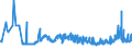 KN 07131090 /Exporte /Einheit = Preise (Euro/Tonne) /Partnerland: Lettland /Meldeland: Eur27_2020 /07131090:Erbsen `pisum Sativum`, Trocken und AusgelÃ¶st, Auch GeschÃ¤lt Oder Zerkleinert (Ausg. zur Aussaat)