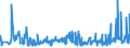 KN 07131090 /Exporte /Einheit = Preise (Euro/Tonne) /Partnerland: Litauen /Meldeland: Eur27_2020 /07131090:Erbsen `pisum Sativum`, Trocken und AusgelÃ¶st, Auch GeschÃ¤lt Oder Zerkleinert (Ausg. zur Aussaat)