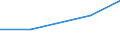 KN 07131090 /Exporte /Einheit = Preise (Euro/Tonne) /Partnerland: Sowjetunion /Meldeland: Eur27 /07131090:Erbsen `pisum Sativum`, Trocken und AusgelÃ¶st, Auch GeschÃ¤lt Oder Zerkleinert (Ausg. zur Aussaat)