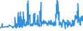 KN 07131090 /Exporte /Einheit = Preise (Euro/Tonne) /Partnerland: Ungarn /Meldeland: Eur27_2020 /07131090:Erbsen `pisum Sativum`, Trocken und AusgelÃ¶st, Auch GeschÃ¤lt Oder Zerkleinert (Ausg. zur Aussaat)