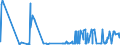 KN 07131090 /Exporte /Einheit = Preise (Euro/Tonne) /Partnerland: Ukraine /Meldeland: Eur27_2020 /07131090:Erbsen `pisum Sativum`, Trocken und AusgelÃ¶st, Auch GeschÃ¤lt Oder Zerkleinert (Ausg. zur Aussaat)