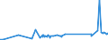 KN 07131090 /Exporte /Einheit = Preise (Euro/Tonne) /Partnerland: Georgien /Meldeland: Eur27_2020 /07131090:Erbsen `pisum Sativum`, Trocken und AusgelÃ¶st, Auch GeschÃ¤lt Oder Zerkleinert (Ausg. zur Aussaat)