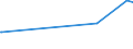 KN 07131090 /Exporte /Einheit = Preise (Euro/Tonne) /Partnerland: Armenien /Meldeland: Eur27_2020 /07131090:Erbsen `pisum Sativum`, Trocken und AusgelÃ¶st, Auch GeschÃ¤lt Oder Zerkleinert (Ausg. zur Aussaat)