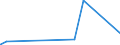 KN 07131090 /Exporte /Einheit = Preise (Euro/Tonne) /Partnerland: Aserbaidschan /Meldeland: Eur27_2020 /07131090:Erbsen `pisum Sativum`, Trocken und AusgelÃ¶st, Auch GeschÃ¤lt Oder Zerkleinert (Ausg. zur Aussaat)