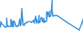 KN 07131090 /Exporte /Einheit = Preise (Euro/Tonne) /Partnerland: Kasachstan /Meldeland: Eur27_2020 /07131090:Erbsen `pisum Sativum`, Trocken und AusgelÃ¶st, Auch GeschÃ¤lt Oder Zerkleinert (Ausg. zur Aussaat)