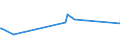 KN 07131090 /Exporte /Einheit = Preise (Euro/Tonne) /Partnerland: Tadschikistan /Meldeland: Eur15 /07131090:Erbsen `pisum Sativum`, Trocken und AusgelÃ¶st, Auch GeschÃ¤lt Oder Zerkleinert (Ausg. zur Aussaat)