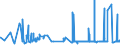 KN 07131090 /Exporte /Einheit = Preise (Euro/Tonne) /Partnerland: Bosn.-herzegowina /Meldeland: Eur27_2020 /07131090:Erbsen `pisum Sativum`, Trocken und AusgelÃ¶st, Auch GeschÃ¤lt Oder Zerkleinert (Ausg. zur Aussaat)
