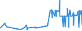 KN 07131090 /Exporte /Einheit = Preise (Euro/Tonne) /Partnerland: Ehem.jug.rep.mazed /Meldeland: Eur27_2020 /07131090:Erbsen `pisum Sativum`, Trocken und AusgelÃ¶st, Auch GeschÃ¤lt Oder Zerkleinert (Ausg. zur Aussaat)