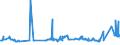 KN 07131090 /Exporte /Einheit = Preise (Euro/Tonne) /Partnerland: Aegypten /Meldeland: Eur27_2020 /07131090:Erbsen `pisum Sativum`, Trocken und AusgelÃ¶st, Auch GeschÃ¤lt Oder Zerkleinert (Ausg. zur Aussaat)