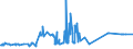 KN 07131090 /Exporte /Einheit = Preise (Euro/Tonne) /Partnerland: Sudan /Meldeland: Eur27_2020 /07131090:Erbsen `pisum Sativum`, Trocken und AusgelÃ¶st, Auch GeschÃ¤lt Oder Zerkleinert (Ausg. zur Aussaat)