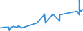 KN 07131090 /Exporte /Einheit = Preise (Euro/Tonne) /Partnerland: Mauretanien /Meldeland: Eur27_2020 /07131090:Erbsen `pisum Sativum`, Trocken und AusgelÃ¶st, Auch GeschÃ¤lt Oder Zerkleinert (Ausg. zur Aussaat)