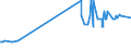KN 07131090 /Exporte /Einheit = Preise (Euro/Tonne) /Partnerland: Burkina Faso /Meldeland: Eur27_2020 /07131090:Erbsen `pisum Sativum`, Trocken und AusgelÃ¶st, Auch GeschÃ¤lt Oder Zerkleinert (Ausg. zur Aussaat)