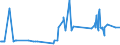 KN 07131090 /Exporte /Einheit = Preise (Euro/Tonne) /Partnerland: Guinea /Meldeland: Eur27_2020 /07131090:Erbsen `pisum Sativum`, Trocken und AusgelÃ¶st, Auch GeschÃ¤lt Oder Zerkleinert (Ausg. zur Aussaat)