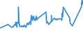 KN 07131090 /Exporte /Einheit = Preise (Euro/Tonne) /Partnerland: Liberia /Meldeland: Eur27_2020 /07131090:Erbsen `pisum Sativum`, Trocken und AusgelÃ¶st, Auch GeschÃ¤lt Oder Zerkleinert (Ausg. zur Aussaat)