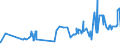 KN 07131090 /Exporte /Einheit = Preise (Euro/Tonne) /Partnerland: Elfenbeink. /Meldeland: Eur27_2020 /07131090:Erbsen `pisum Sativum`, Trocken und AusgelÃ¶st, Auch GeschÃ¤lt Oder Zerkleinert (Ausg. zur Aussaat)