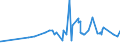 KN 07131090 /Exporte /Einheit = Preise (Euro/Tonne) /Partnerland: Ghana /Meldeland: Eur27_2020 /07131090:Erbsen `pisum Sativum`, Trocken und AusgelÃ¶st, Auch GeschÃ¤lt Oder Zerkleinert (Ausg. zur Aussaat)