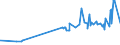 KN 07131090 /Exporte /Einheit = Preise (Euro/Tonne) /Partnerland: Zentralaf.republik /Meldeland: Eur27_2020 /07131090:Erbsen `pisum Sativum`, Trocken und AusgelÃ¶st, Auch GeschÃ¤lt Oder Zerkleinert (Ausg. zur Aussaat)
