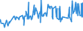 KN 07131090 /Exporte /Einheit = Preise (Euro/Tonne) /Partnerland: Aequat.guin. /Meldeland: Eur27_2020 /07131090:Erbsen `pisum Sativum`, Trocken und AusgelÃ¶st, Auch GeschÃ¤lt Oder Zerkleinert (Ausg. zur Aussaat)