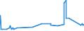 KN 07131090 /Exporte /Einheit = Preise (Euro/Tonne) /Partnerland: S.tome /Meldeland: Eur27_2020 /07131090:Erbsen `pisum Sativum`, Trocken und AusgelÃ¶st, Auch GeschÃ¤lt Oder Zerkleinert (Ausg. zur Aussaat)