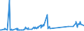 KN 07131090 /Exporte /Einheit = Preise (Euro/Tonne) /Partnerland: Kongo /Meldeland: Eur27_2020 /07131090:Erbsen `pisum Sativum`, Trocken und AusgelÃ¶st, Auch GeschÃ¤lt Oder Zerkleinert (Ausg. zur Aussaat)