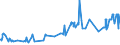 KN 07131090 /Exporte /Einheit = Preise (Euro/Tonne) /Partnerland: Dem. Rep. Kongo /Meldeland: Eur27_2020 /07131090:Erbsen `pisum Sativum`, Trocken und AusgelÃ¶st, Auch GeschÃ¤lt Oder Zerkleinert (Ausg. zur Aussaat)