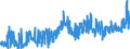 KN 07132000 /Exporte /Einheit = Preise (Euro/Tonne) /Partnerland: Frankreich /Meldeland: Eur27_2020 /07132000:Kichererbsen, Getrocknet und Ausgelöst, Auch Geschält Oder Zerkleinert