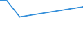 KN 07133500 /Exporte /Einheit = Preise (Euro/Tonne) /Partnerland: Groenland /Meldeland: Europäische Union /07133500:Spargelbohnen â€žvigna Unguiculataâ€œ, Getrocknet und AusgelÃ¶st, Auch GeschÃ¤lt Oder Zerkleinert