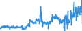 KN 07134000 /Exporte /Einheit = Preise (Euro/Tonne) /Partnerland: Spanien /Meldeland: Eur27_2020 /07134000:Linsen, Getrocknet und AusgelÃ¶st, Auch GeschÃ¤lt Oder Zerkleinert