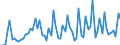KN 07134000 /Exporte /Einheit = Preise (Euro/Tonne) /Partnerland: Ver.koenigreich(Ohne Nordirland) /Meldeland: Eur27_2020 /07134000:Linsen, Getrocknet und AusgelÃ¶st, Auch GeschÃ¤lt Oder Zerkleinert