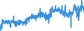 KN 07134000 /Exporte /Einheit = Preise (Euro/Tonne) /Partnerland: Belgien /Meldeland: Eur27_2020 /07134000:Linsen, Getrocknet und AusgelÃ¶st, Auch GeschÃ¤lt Oder Zerkleinert