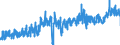 KN 07134000 /Exporte /Einheit = Preise (Euro/Tonne) /Partnerland: Luxemburg /Meldeland: Eur27_2020 /07134000:Linsen, Getrocknet und AusgelÃ¶st, Auch GeschÃ¤lt Oder Zerkleinert