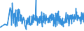KN 07134000 /Exporte /Einheit = Preise (Euro/Tonne) /Partnerland: Island /Meldeland: Eur27_2020 /07134000:Linsen, Getrocknet und AusgelÃ¶st, Auch GeschÃ¤lt Oder Zerkleinert