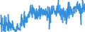 KN 07134000 /Exporte /Einheit = Preise (Euro/Tonne) /Partnerland: Oesterreich /Meldeland: Eur27_2020 /07134000:Linsen, Getrocknet und AusgelÃ¶st, Auch GeschÃ¤lt Oder Zerkleinert