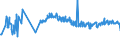 KN 07134000 /Exporte /Einheit = Preise (Euro/Tonne) /Partnerland: Faeroeer Inseln /Meldeland: Eur27_2020 /07134000:Linsen, Getrocknet und AusgelÃ¶st, Auch GeschÃ¤lt Oder Zerkleinert