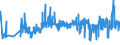 KN 07134000 /Exporte /Einheit = Preise (Euro/Tonne) /Partnerland: Lettland /Meldeland: Eur27_2020 /07134000:Linsen, Getrocknet und AusgelÃ¶st, Auch GeschÃ¤lt Oder Zerkleinert