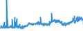 KN 07134000 /Exporte /Einheit = Preise (Euro/Tonne) /Partnerland: Slowakei /Meldeland: Eur27_2020 /07134000:Linsen, Getrocknet und AusgelÃ¶st, Auch GeschÃ¤lt Oder Zerkleinert