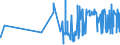 KN 07134000 /Exporte /Einheit = Preise (Euro/Tonne) /Partnerland: Ukraine /Meldeland: Eur27_2020 /07134000:Linsen, Getrocknet und AusgelÃ¶st, Auch GeschÃ¤lt Oder Zerkleinert