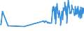 KN 07134000 /Exporte /Einheit = Preise (Euro/Tonne) /Partnerland: Kosovo /Meldeland: Eur27_2020 /07134000:Linsen, Getrocknet und AusgelÃ¶st, Auch GeschÃ¤lt Oder Zerkleinert